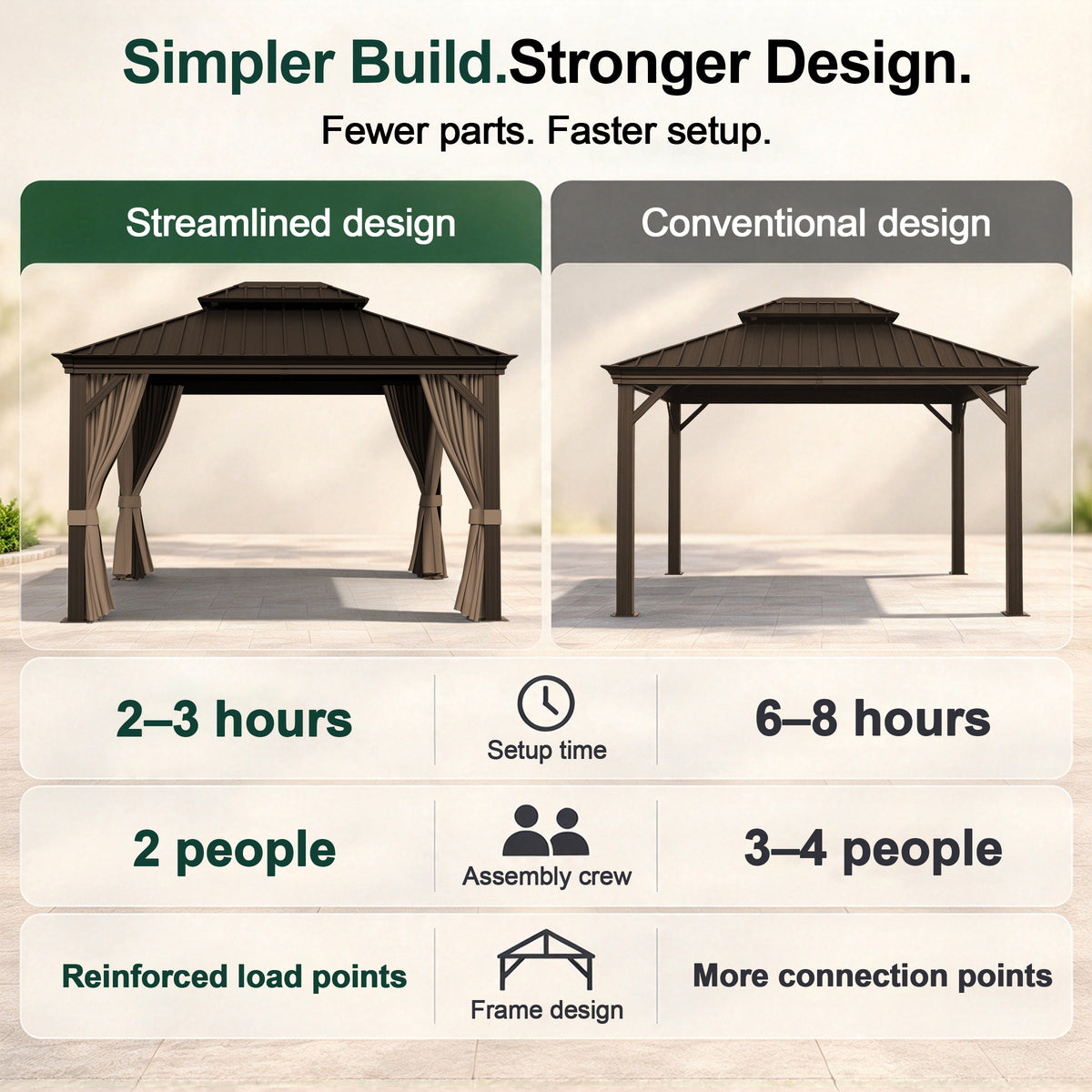 Sunvanta Haven Luxury Hardtop Gazebo with 4.7” × 4.7” Reinforced Aluminum Posts, Integrated Drainage System, Curtains & Netting for Patio & Backyard Use