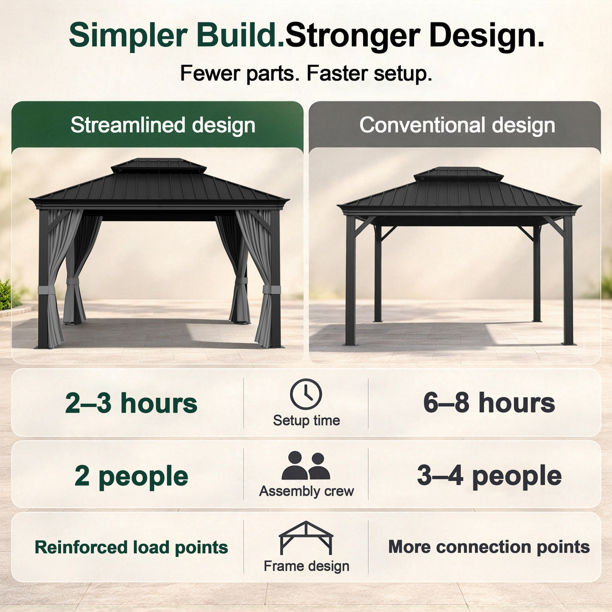 Sunvanta Haven Luxury Hardtop Gazebo with 4.7” × 4.7” Reinforced Aluminum Posts, Integrated Drainage System, Curtains & Netting for Patio & Backyard Use