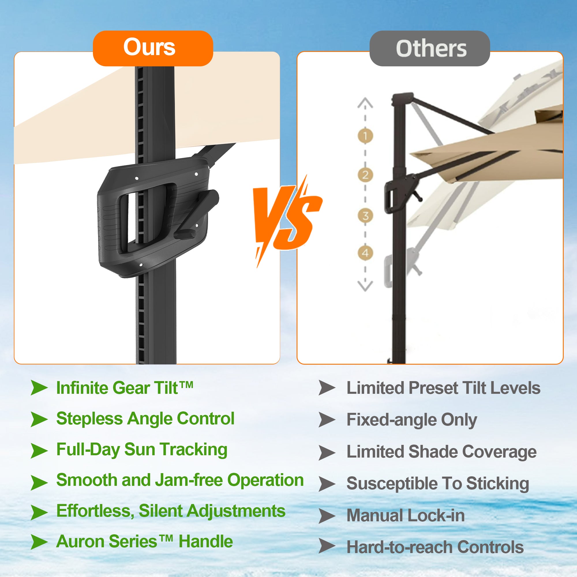 Sunvanta Auron Pro Cantilever Umbrella with Built-In LED Lighting and Reinforced Aluminum Frame for Patio & Garden Use