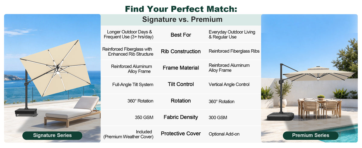 Sunvanta Auron Signature Rotating Cantilever Patio Umbrella with Adjustable Tilt | Large Outdoor Shade Umbrella for Garden, Deck & Poolside,  Includes Free Premium Cover