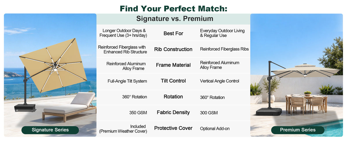 Sunvanta Auron Signature Rotating Cantilever Patio Umbrella with Adjustable Tilt | Large Outdoor Shade Umbrella for Garden, Deck & Poolside,  Includes Free Premium Cover