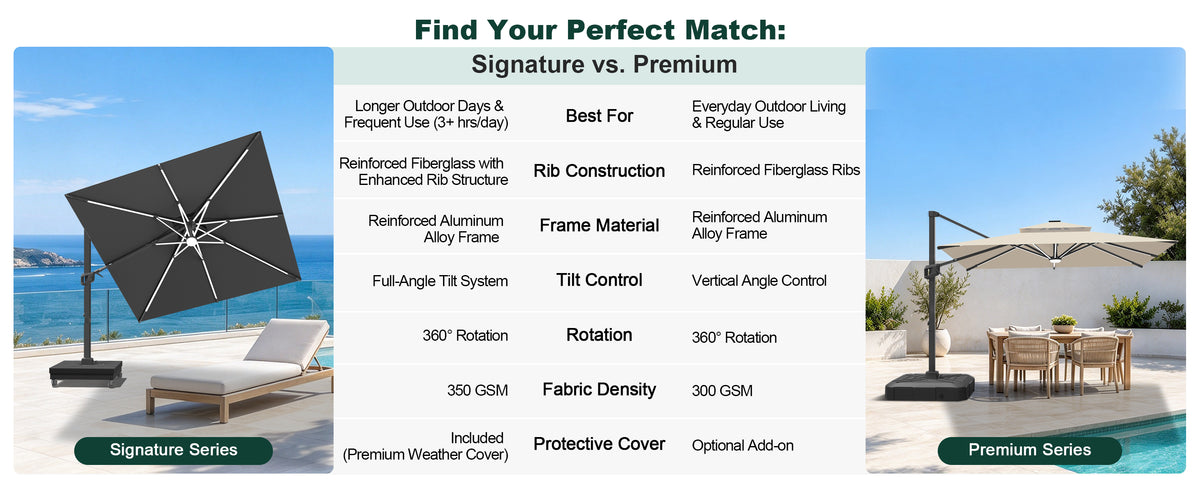 Sunvanta Auron Signature Rotating Cantilever Patio Umbrella with Adjustable Tilt | Large Outdoor Shade Umbrella for Garden, Deck & Poolside,  Includes Free Premium Cover