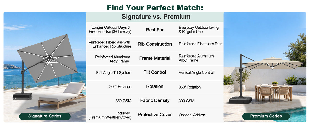 Sunvanta Auron Signature Rotating Cantilever Patio Umbrella with Adjustable Tilt | Large Outdoor Shade Umbrella for Garden, Deck & Poolside,  Includes Free Premium Cover