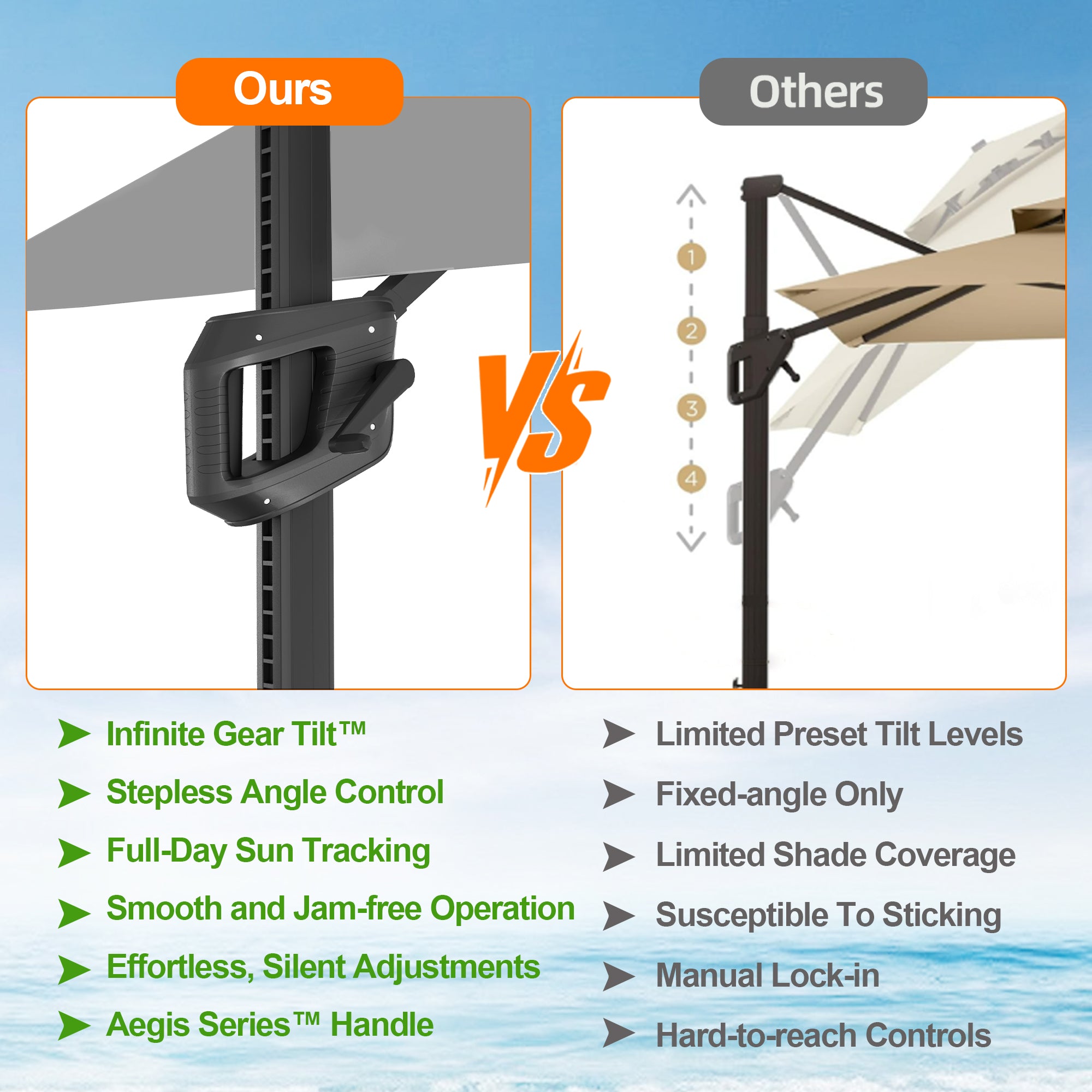 Sunvanta Auron Pro Cantilever Patio Umbrella  Reinforced Aluminum Frame for Patio & Garden