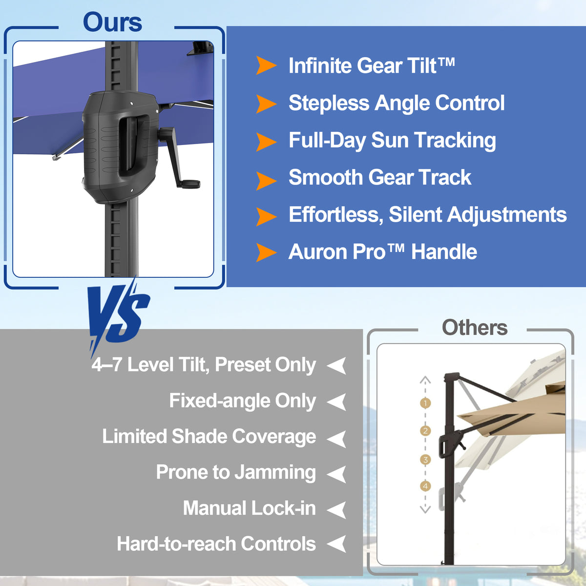 Sunvanta Auron Premium Cantilever Umbrella with Full-Rib LED Strip Lighting, Reinforced Fibreglass Ribs and Powder-Coated Aluminium Pole for Luxury Patio & Garden Shade