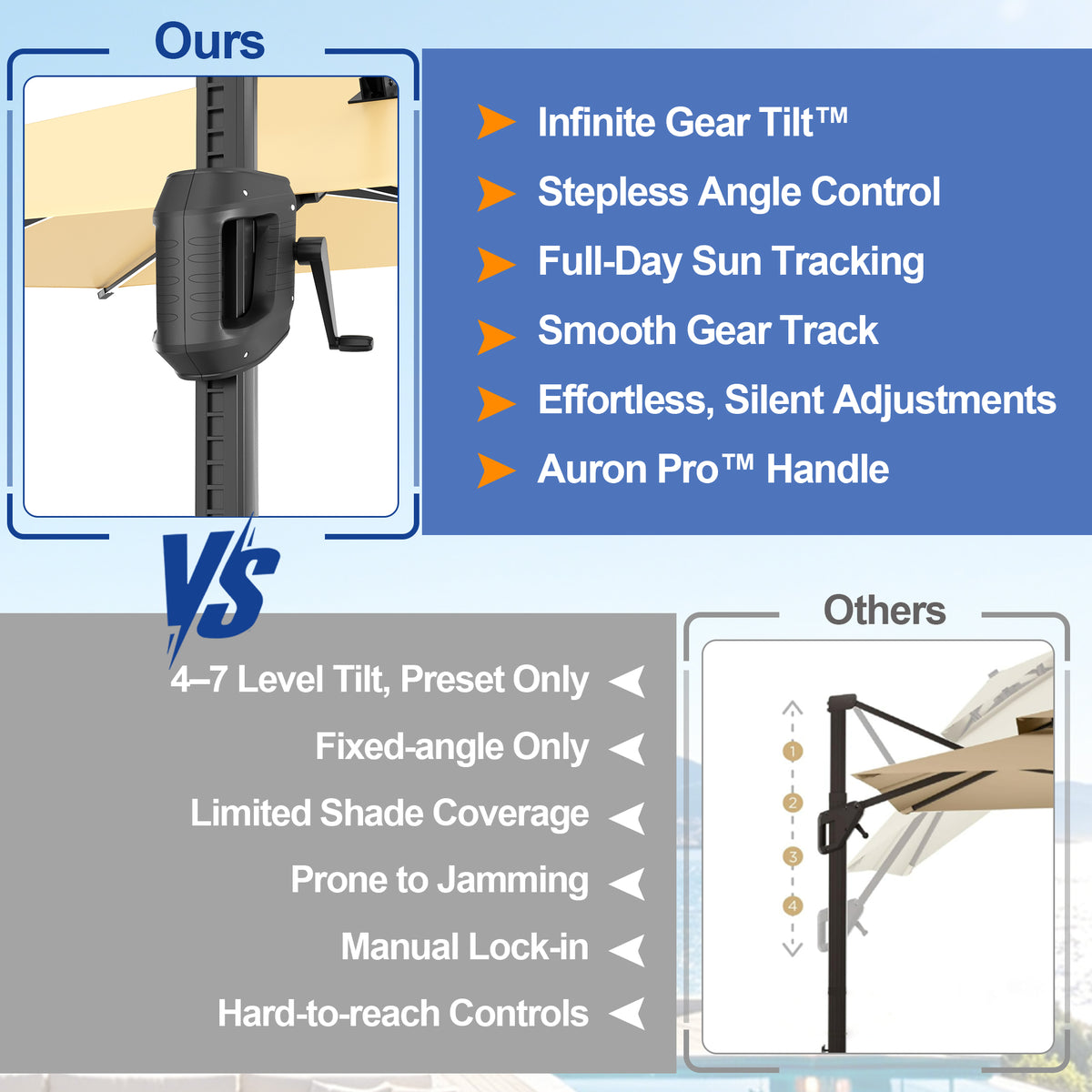 Sunvanta Auron Premium Cantilever Umbrella with Full-Rib LED Strip Lighting, Reinforced Fibreglass Ribs and Powder-Coated Aluminium Pole for Luxury Patio & Garden Shade