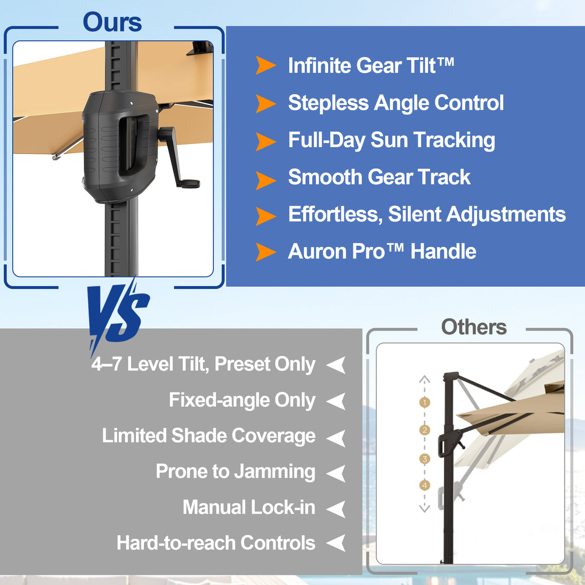 Sunvanta Auron Premium Cantilever Umbrella with Full-Rib LED Strip Lighting, Reinforced Fibreglass Ribs and Powder-Coated Aluminium Pole for Luxury Patio & Garden Shade
