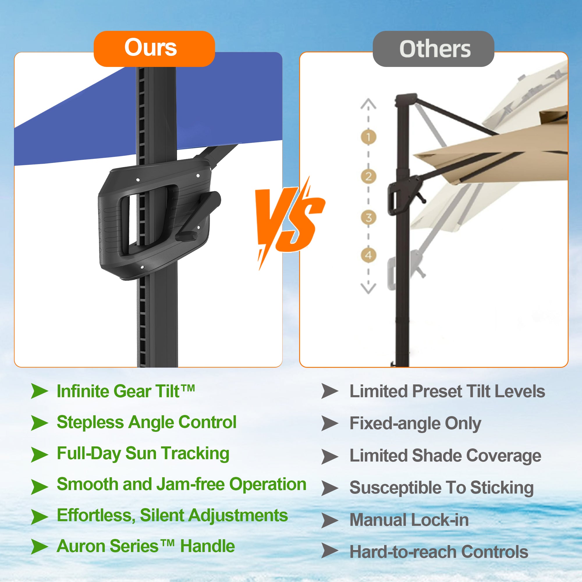 Sunvanta Auron Pro Cantilever Patio Umbrella  Reinforced Aluminum Frame for Patio & Garden
