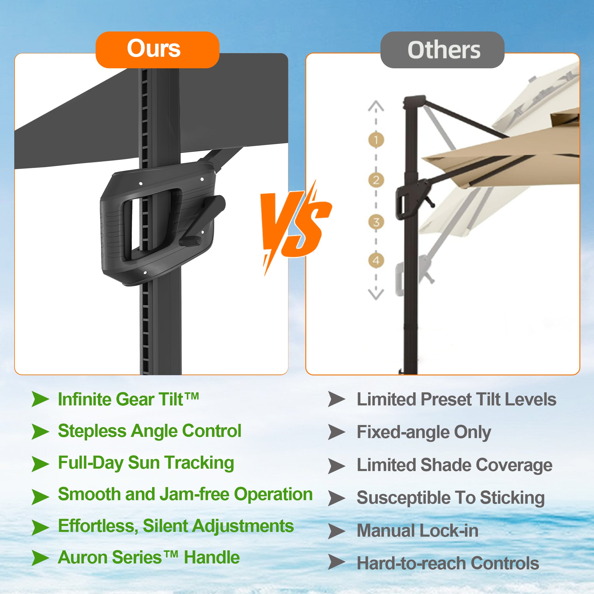 Sunvanta Auron Pro Cantilever Patio Umbrella  Reinforced Aluminum Frame for Patio & Garden