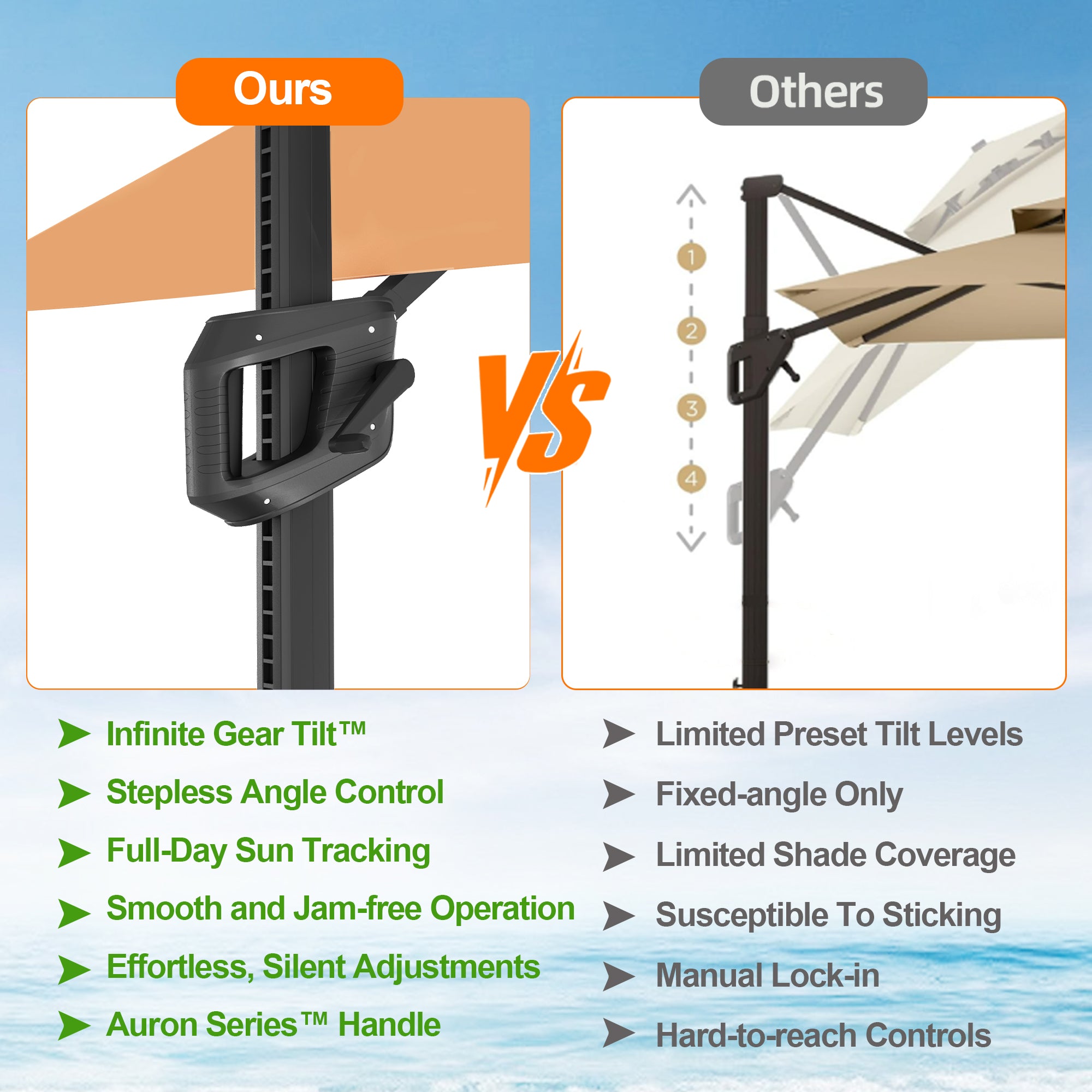 Sunvanta Auron Pro Cantilever Patio Umbrella  Reinforced Aluminum Frame for Patio & Garden
