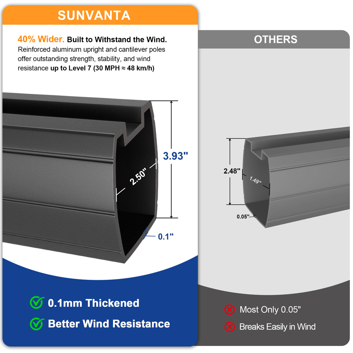 Sunvanta Auron Premium Cantilever Umbrella with Full-Rib LED Strip Lighting, Reinforced Fibreglass Ribs and Powder-Coated Aluminium Pole for Luxury Patio & Garden Shade