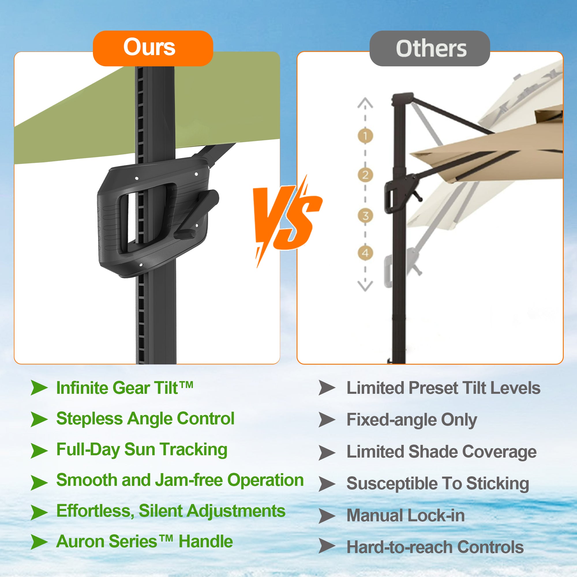 Sunvanta Auron Pro Cantilever Umbrella with Built-In LED Lighting and Reinforced Aluminum Frame for Patio & Garden Use